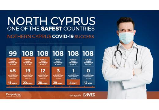 Timely Measures in North Cyprus Resulted in Corona Free Cyprus